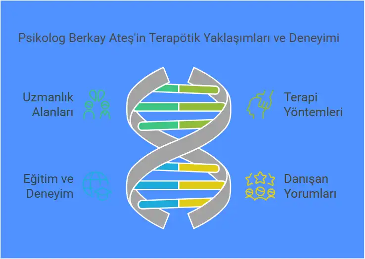 Kadıköy Psikolog