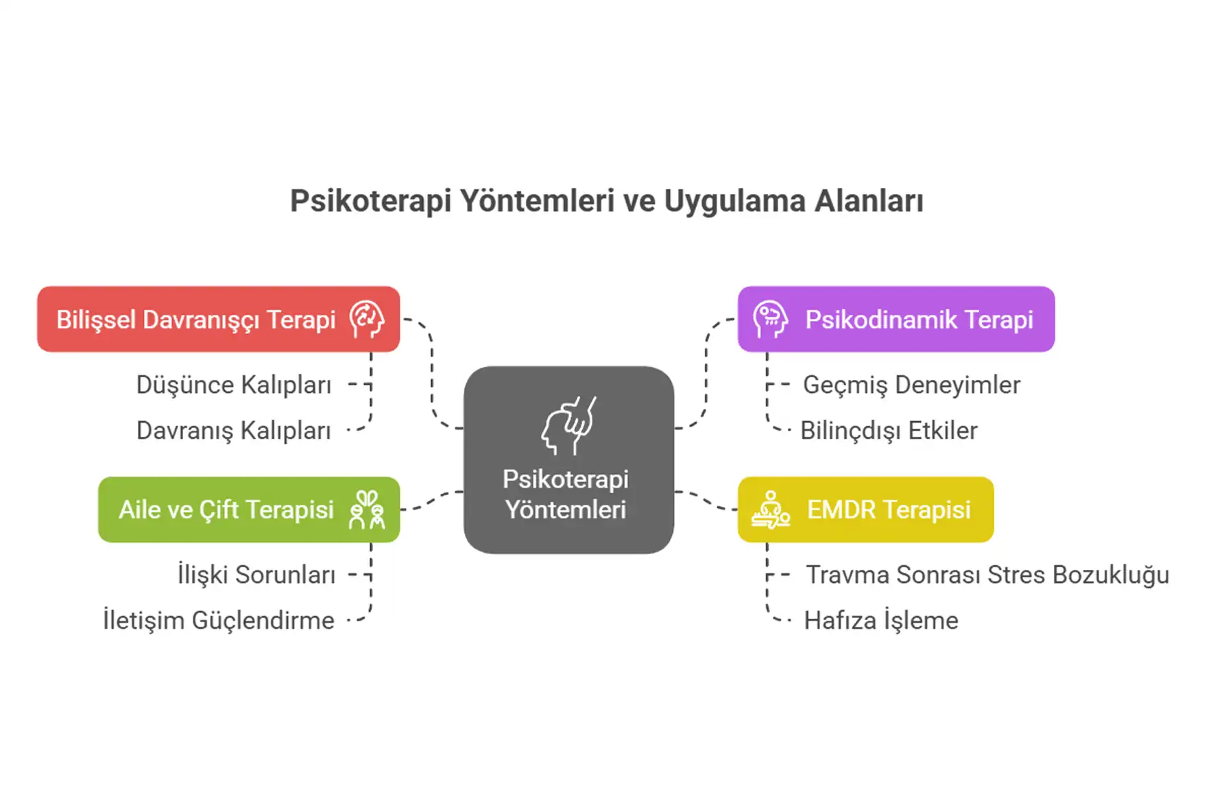 kadıköy psikolog